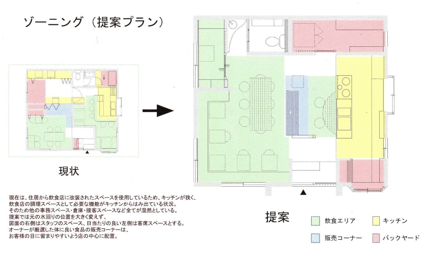 ゾーニング