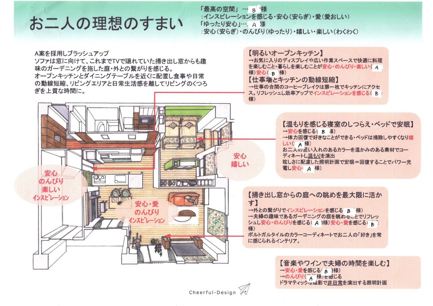 理想の住まい